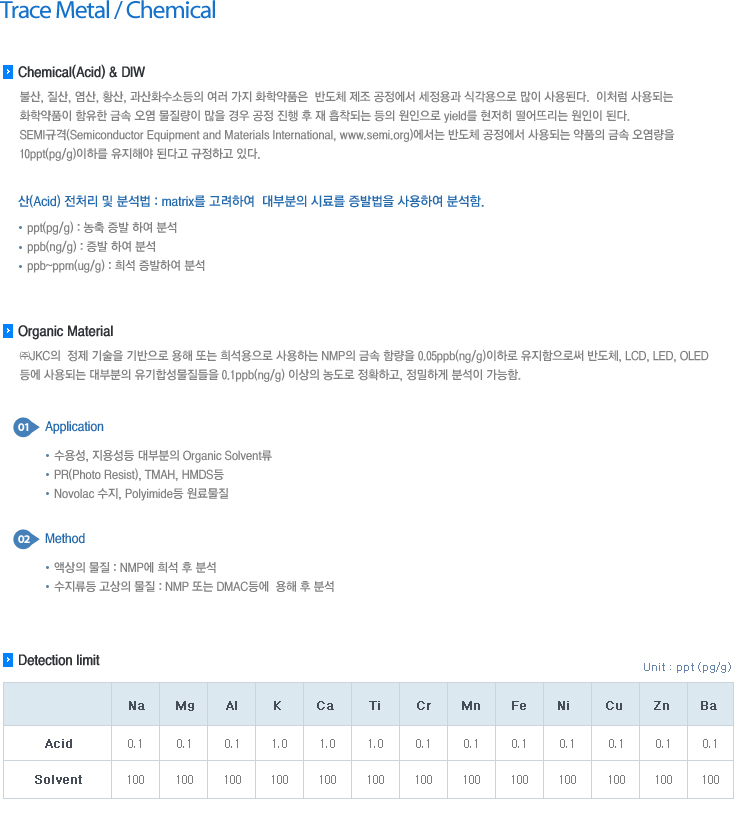Trace Metal/Chemical