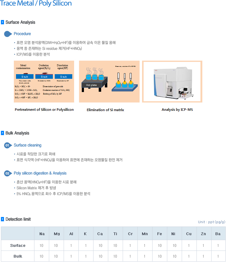Trace Metal/Poly Silicon